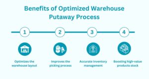 warehouse receiving and putaway