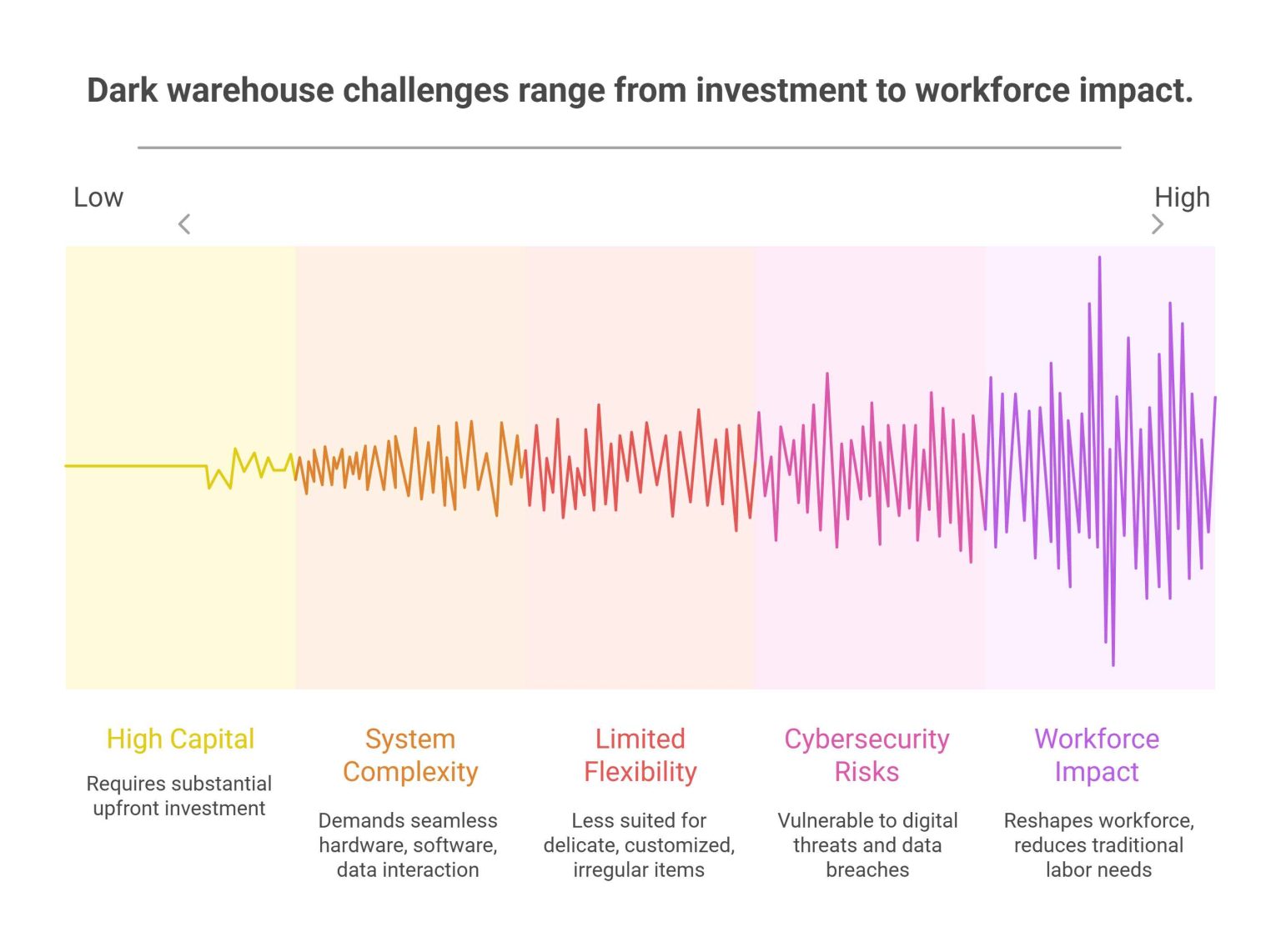 Challenges and Considerations